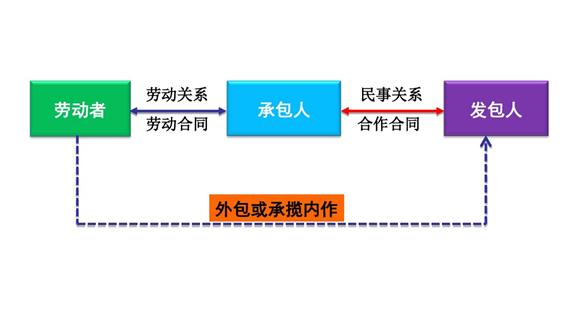 劳务外包直线图.jpg