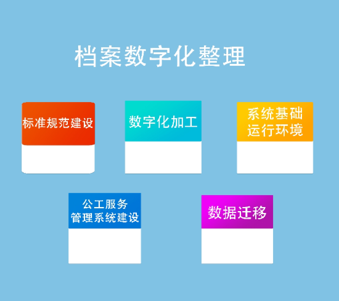 档案数字化整理