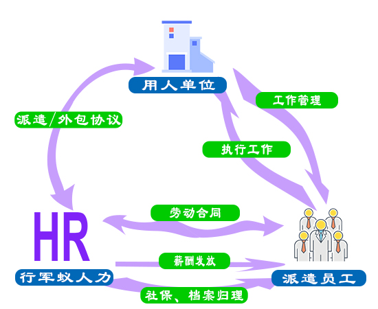 派遣-外包-相同点.jpg