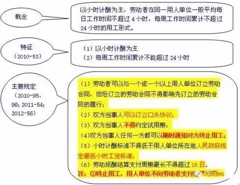 非全日制用工注意1.png