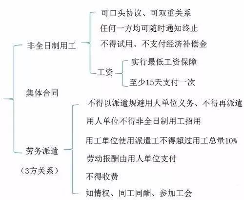 非全日制用工注意3.png